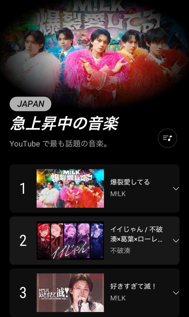 ギャーーーYouTube急上昇TOP3 M!LKで独占だーーーー👏👏👏

1位🥇 #爆裂愛してる
2位🥈 #イイじゃん （！？）
3位🥉 #好きすぎて滅