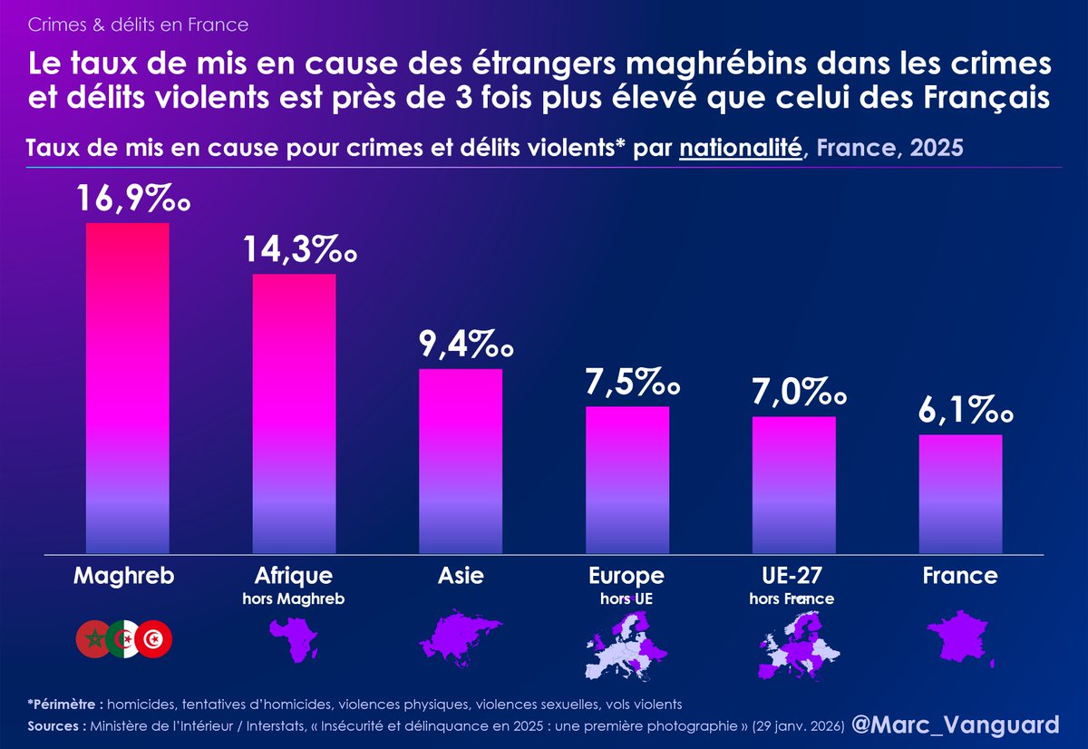 <a href="/ZeClint/">Ze Clint</a> C'est juste que les données sont beaucoup moins granulaires.