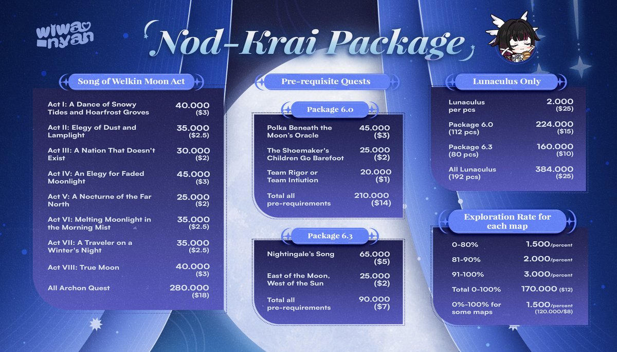 wiwa! 🩷 Genshin WuWa HSR ZZZ joki pilot tweet media