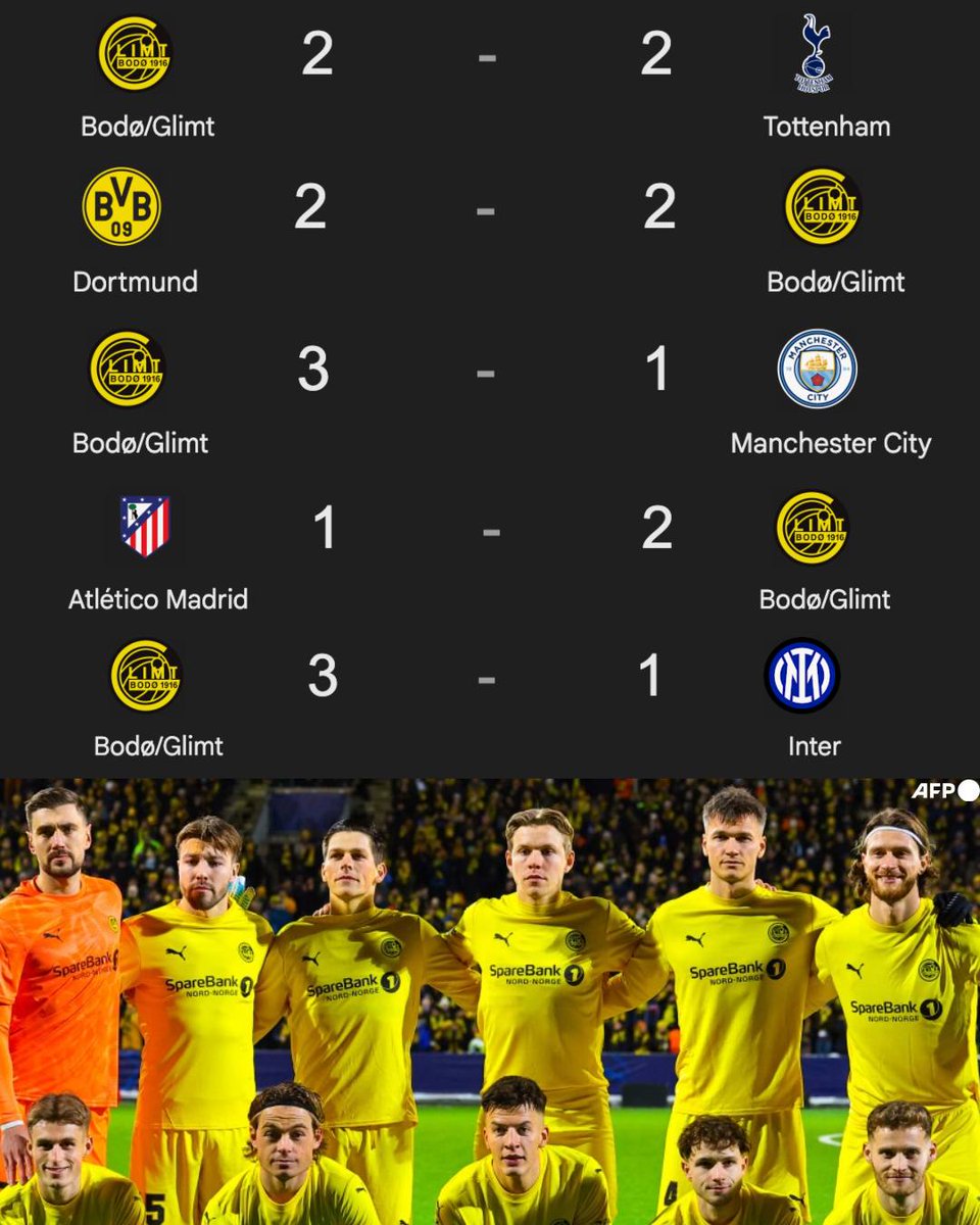 "En la Champions League ya no hay sorpresas. Siempre son protagonistas los mismos equipos".

EL BODO/GLIMT EN LA PRIMERA CHAMPIONS DE TODA SU HISTORIA: