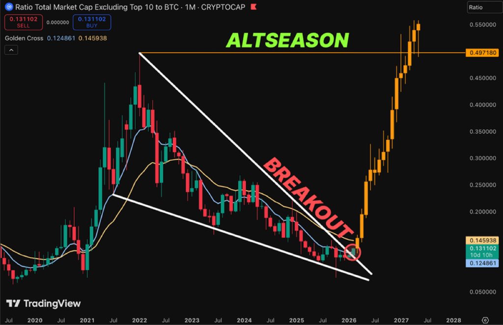 DonWedge's tweet image. Are you ready for parabolic galactic Giga candles for altcoins?