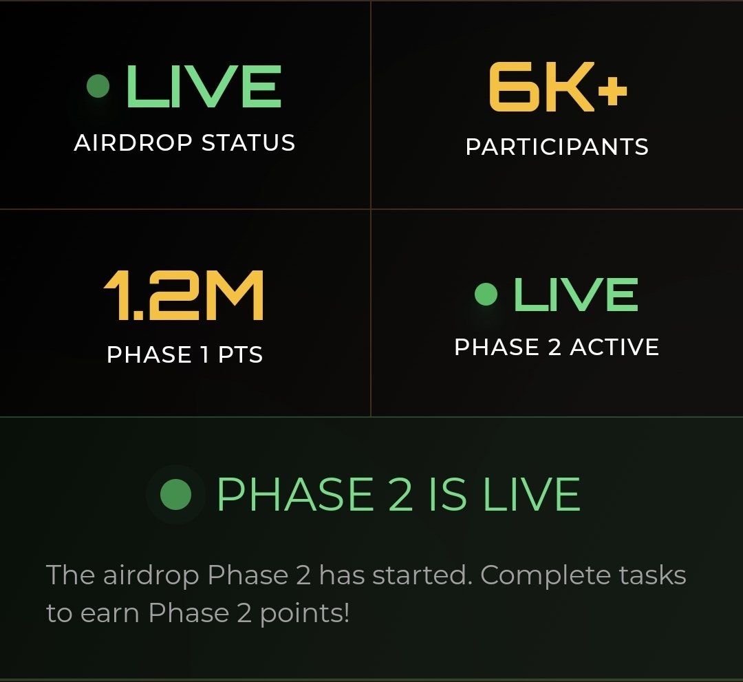 UPDATE!!!

Zetarium phase 2 is live with 6k+ participants so far.

The community was rather disappointed earlier when they announced the conclusion of phase 1 and instead of distributing the airdrop for phase 1, they announced the commencement of phase 2 with transfer of points.
