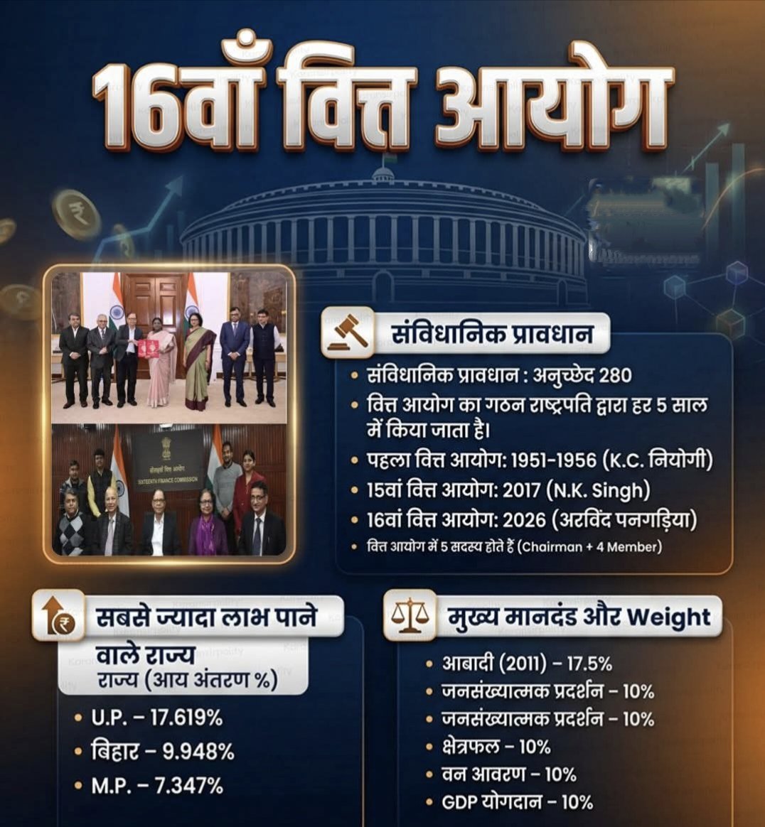 UPSC SCORE tweet media