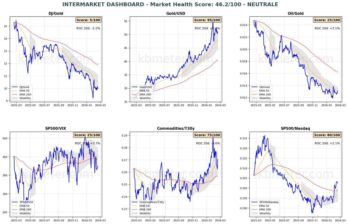 KBmeterIT's tweet image. I mercati finanziari provano a scacciare il risk off, tra Fed divisa e attesa per l’inflazione PCE In attesa dei dati sull'inflazione PCE, i mercati finanziari prendono atto delle divisioni profonde sulle prossime mosse di politica monetaria da part kbmeter.com/it/analisi-mer…