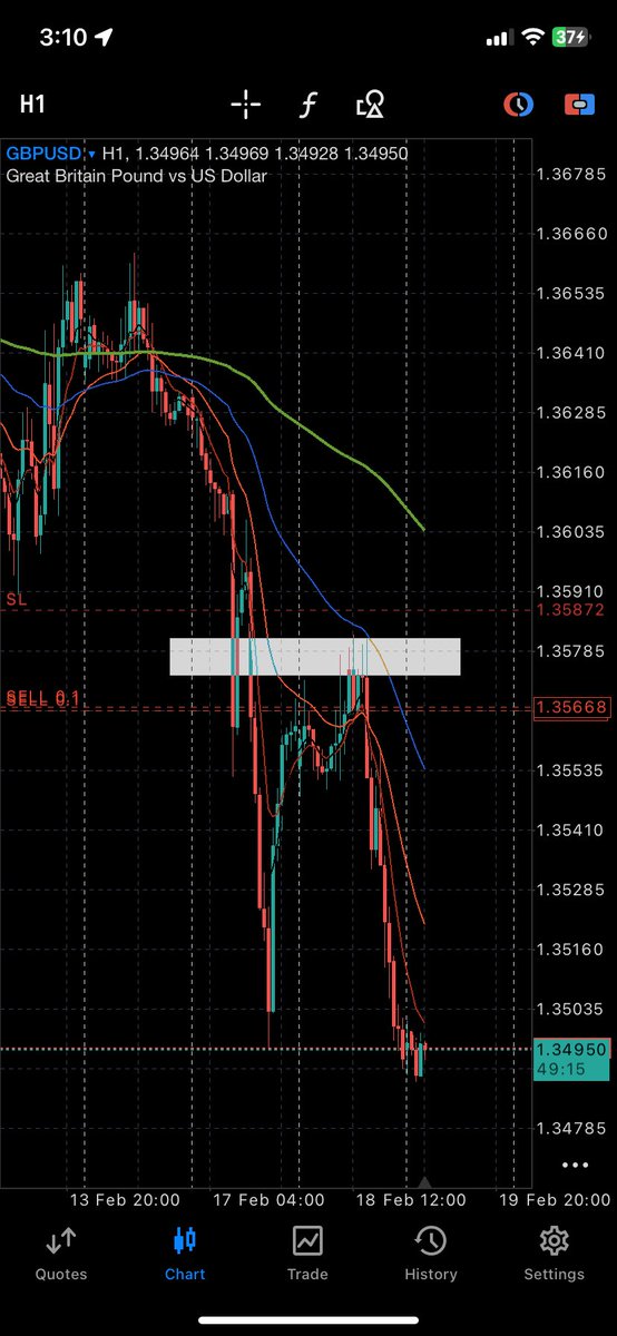 FxTrading Camp (@FxTrading_camp) / Posts / X