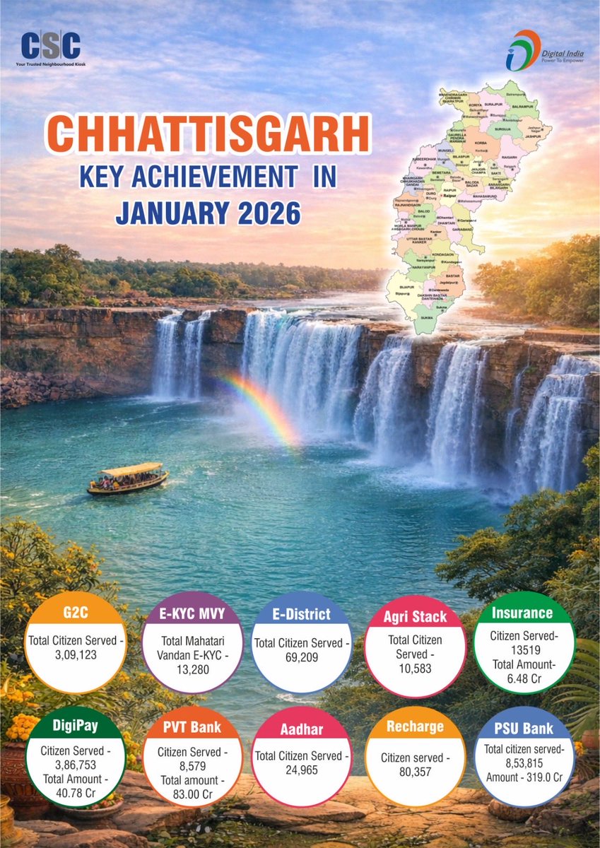 CSC Chhattisgarh- Key Achievement in January 2026 . <a href="/CSCegov_/">CSCeGov</a>