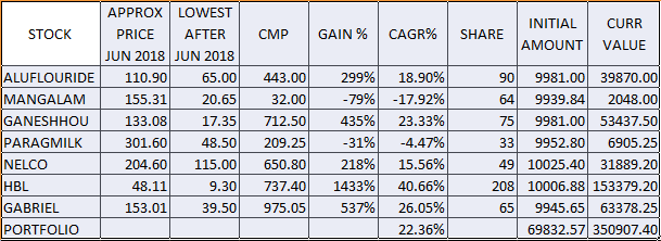Amit Baid tweet media