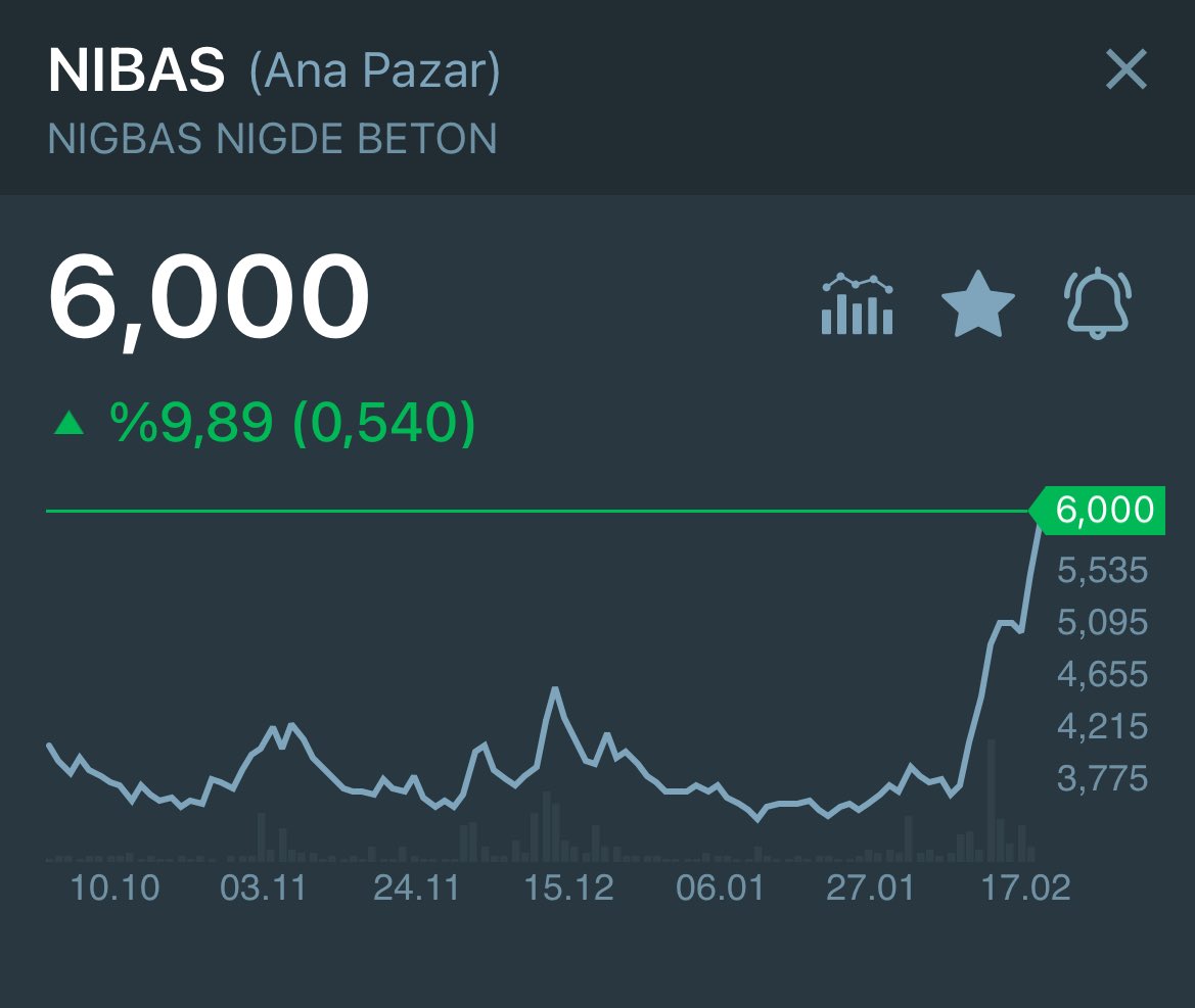 Faxti_1's tweet photo. #nibas 6.00₺ %53 mü gitmiş 🙊 https://t.co/qGgvrtogWd