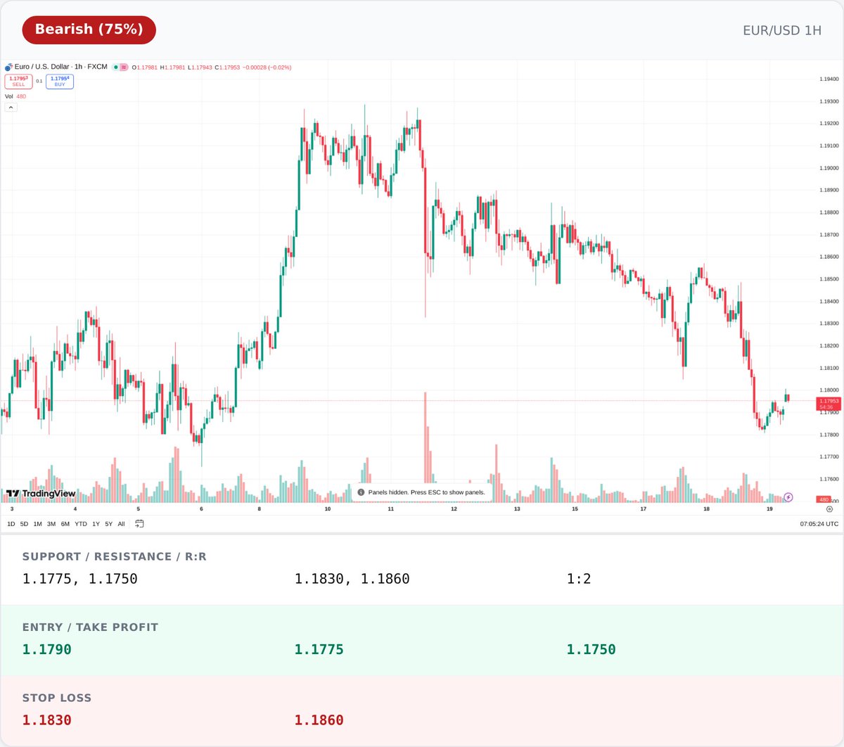 ChartAnalyticAI tweet media