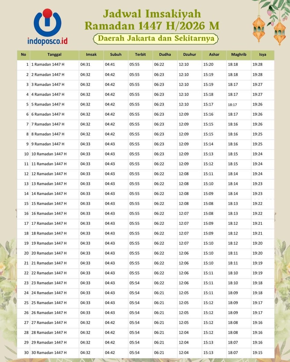 indoposco.id tweet media