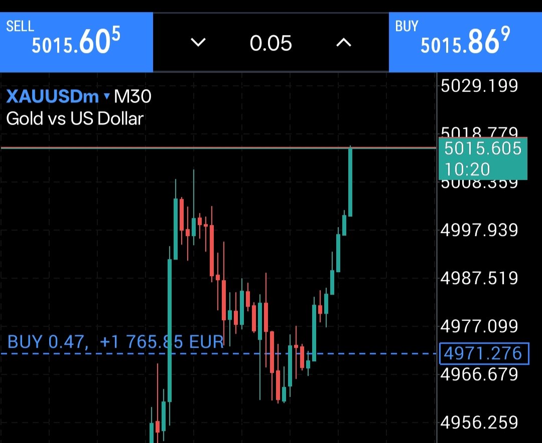#XAUUSD #GOLD buy 1200+PIPS  target DONE  👀🤮 🤮🤮