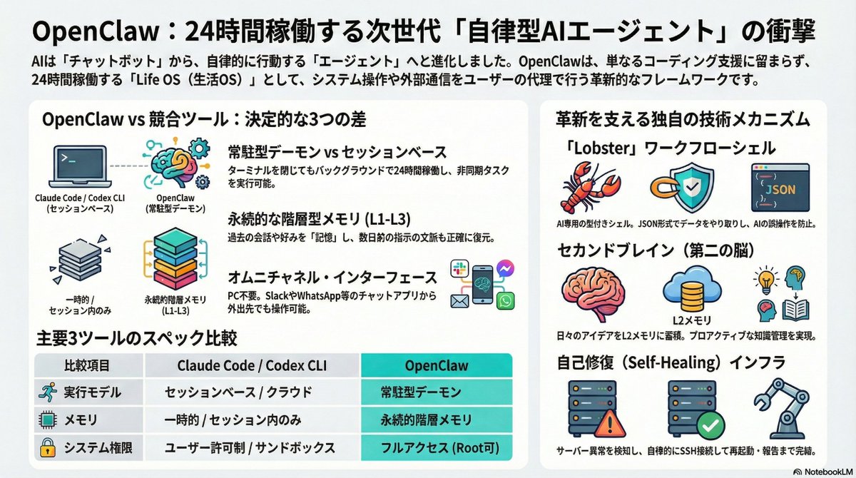 OpenClawを理解する：何がいいのか？】 この記憶方式がとてもいい