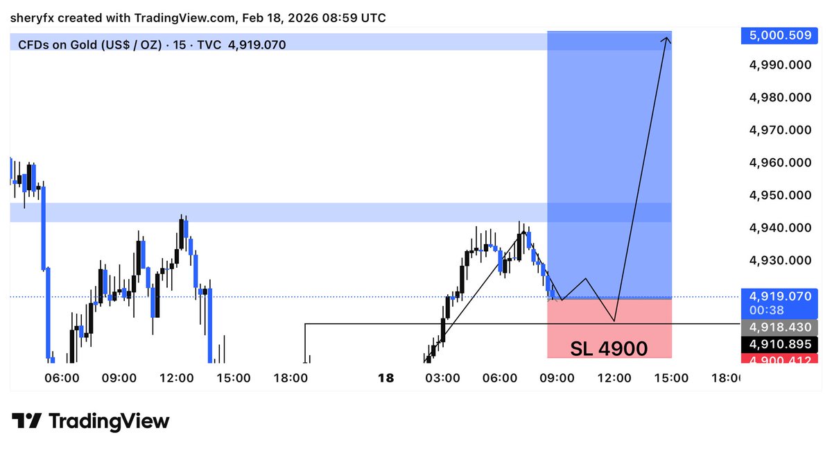 FOREX TRADING SIGNALS 📈📉 tweet media