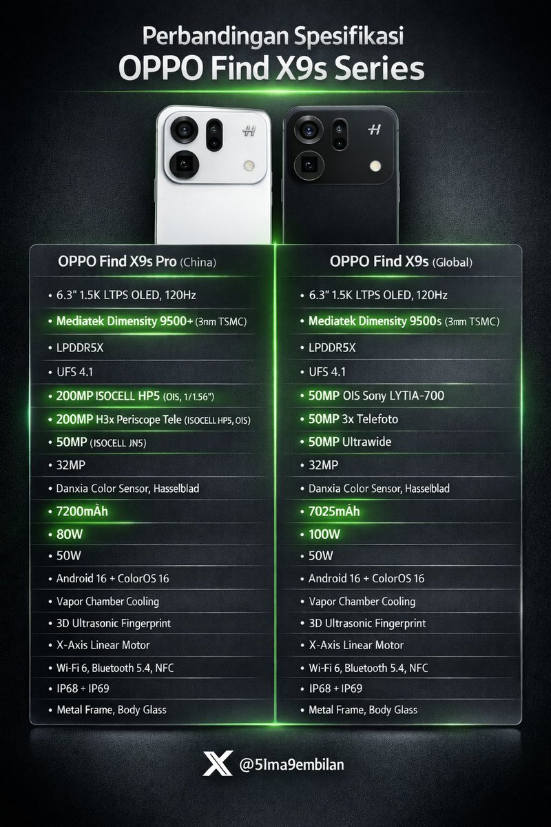 🚨 OPPO Find X9s Pro ( China ) ~~ OPPO FindX9s ( Global ) 🚨

Rumour specs :- 💀❗

#OPPO #OPPOFindX9s #OPPOFindX9sPro