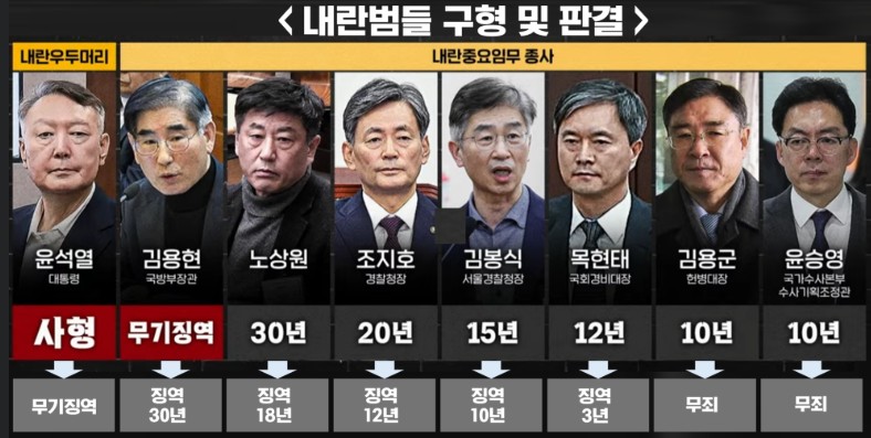 어이없다. 이건 선고를 빙자한 범죄 세탁이다.