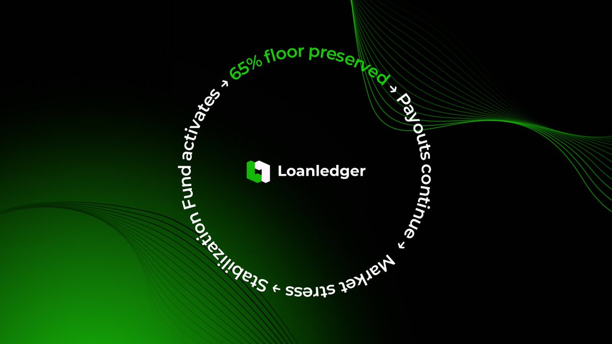 Coverage Policy: The 65% Floor

The Stabilization Fund maintains a minimum 65% reserve level.
This threshold is designed to support payout continuity during stressed periods — without changing plan terms or creating guarantees.

It’s not about promises. It’s about predefined
