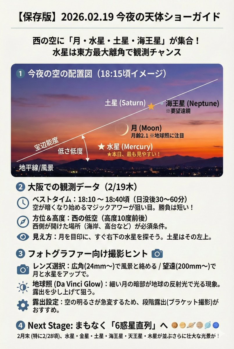 今夜、西の空に大集結！】 月・水星・土星・海王星が夕方の空に並び