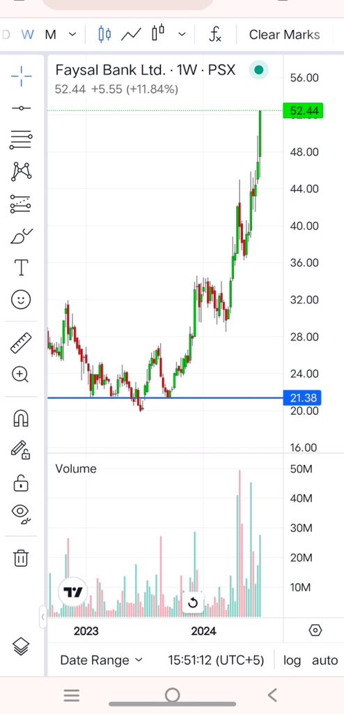 anne548fe3r's tweet photo. You won't know tomorrow’s stock price, but you can confidently gauge today's valuation.📈 https://t.co/kfM5bd2vtp