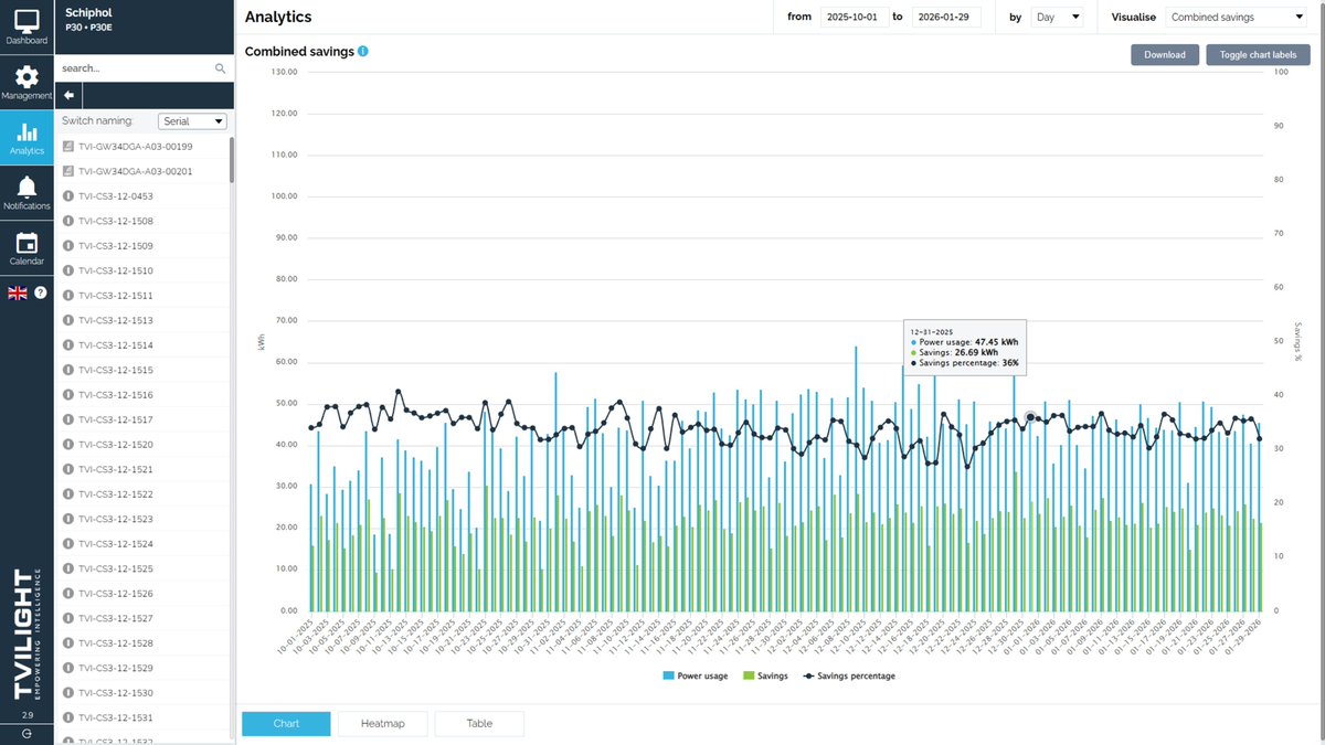 Intelligent Lighting tweet media