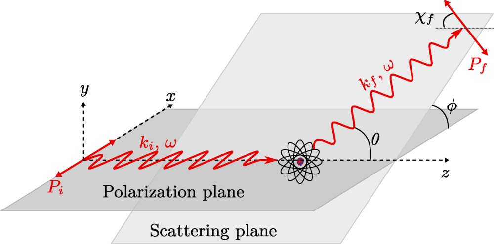 Physical Review A tweet media