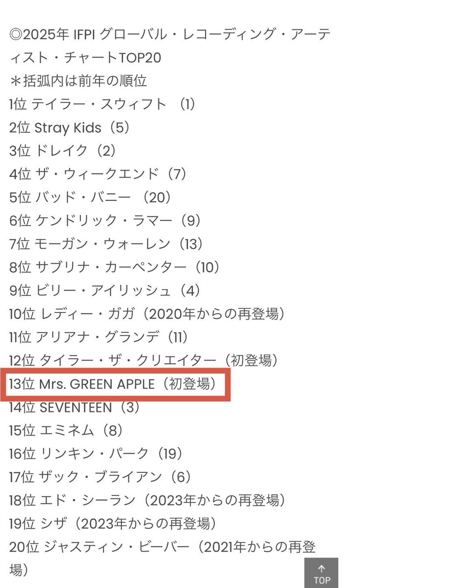 MGA_Theater's tweet photo. 世界13位←えぐい
世界13位アーティストのLIVE行くんだｵﾚ！

#MrsGREENAPPLE https://t.co/0zzuSvFFO6