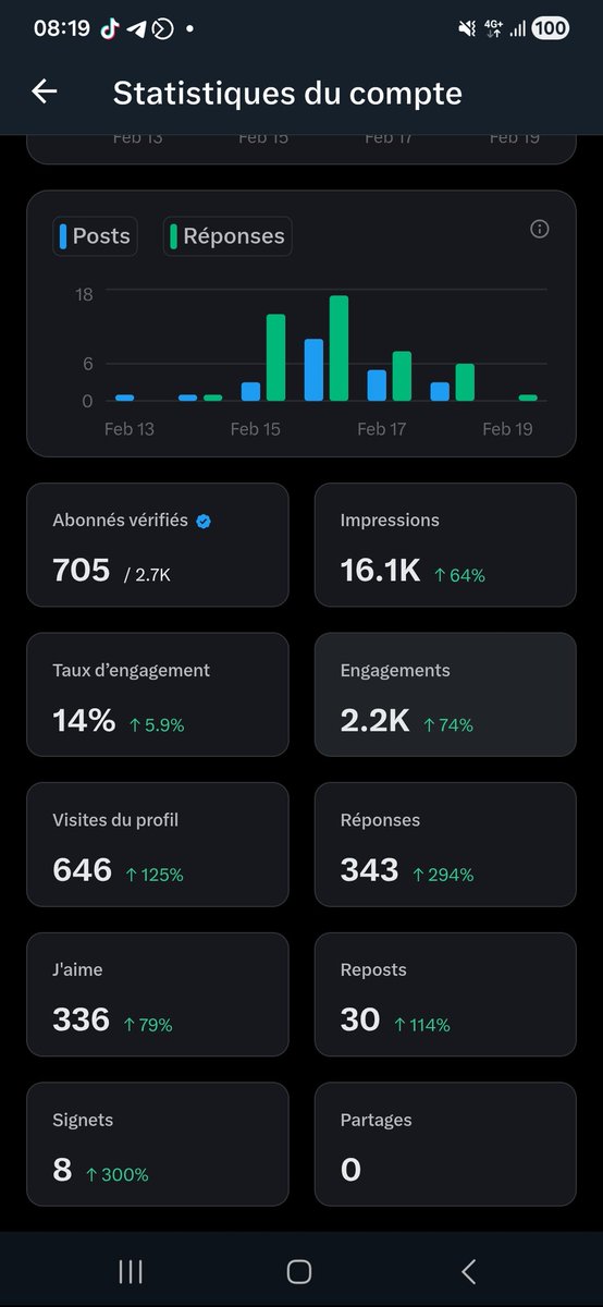 En route pour les 1k d'abonnés certifiés .

On n'oublie pas les règles du jeu .
Tu follow je follow back direct