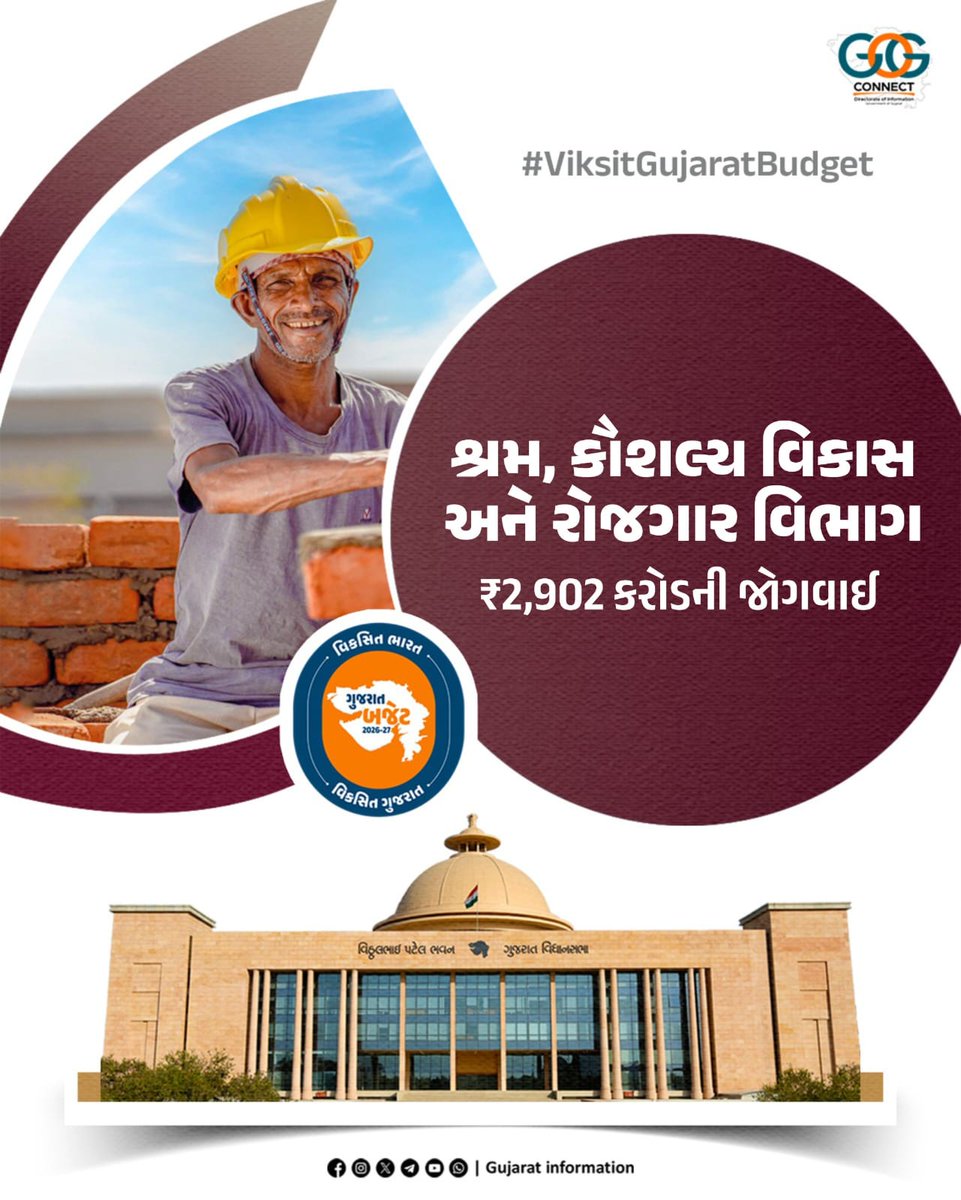 વિકસિત ભારત,
વિકસિત ગુજરાત...

🟤 શ્રમ, કૌશલ્ય વિકાસ અને રોજગાર વિભાગ માટે કુલ ₹2902 કરોડની જોગવાઈ...

#ViksitGujaratBudget #અડગ_નેતૃત્વ_અવિરત_વિકાસ
#ViksitGujaratBudgetSBK
<a href="/CMOGuj/">CMO Gujarat</a> <a href="/revenuegujarat/">Revenue Dep. Gujarat</a> <a href="/InfoGujarat/">Gujarat Information</a>