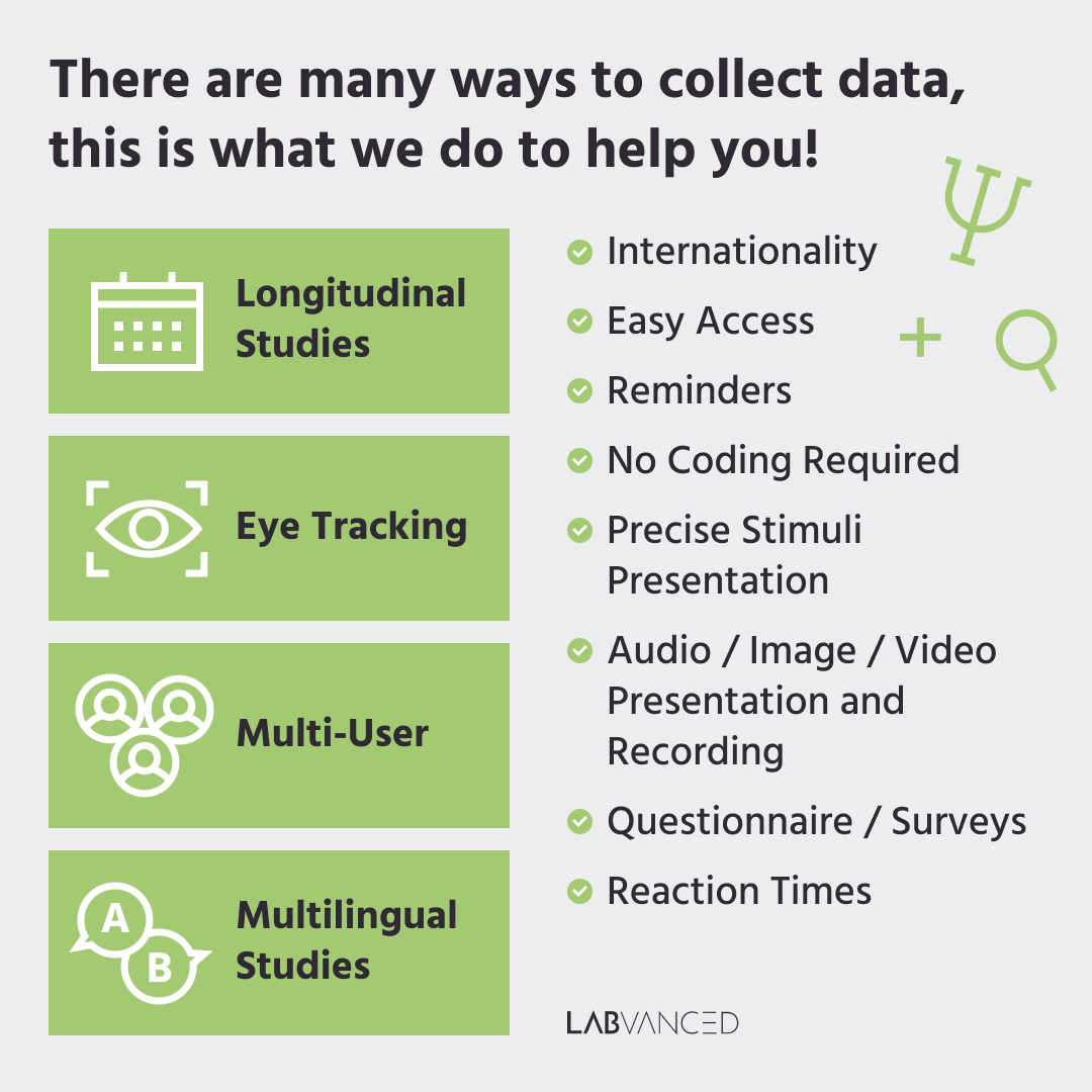 Labvanced - Psychology Experiment Builder tweet media