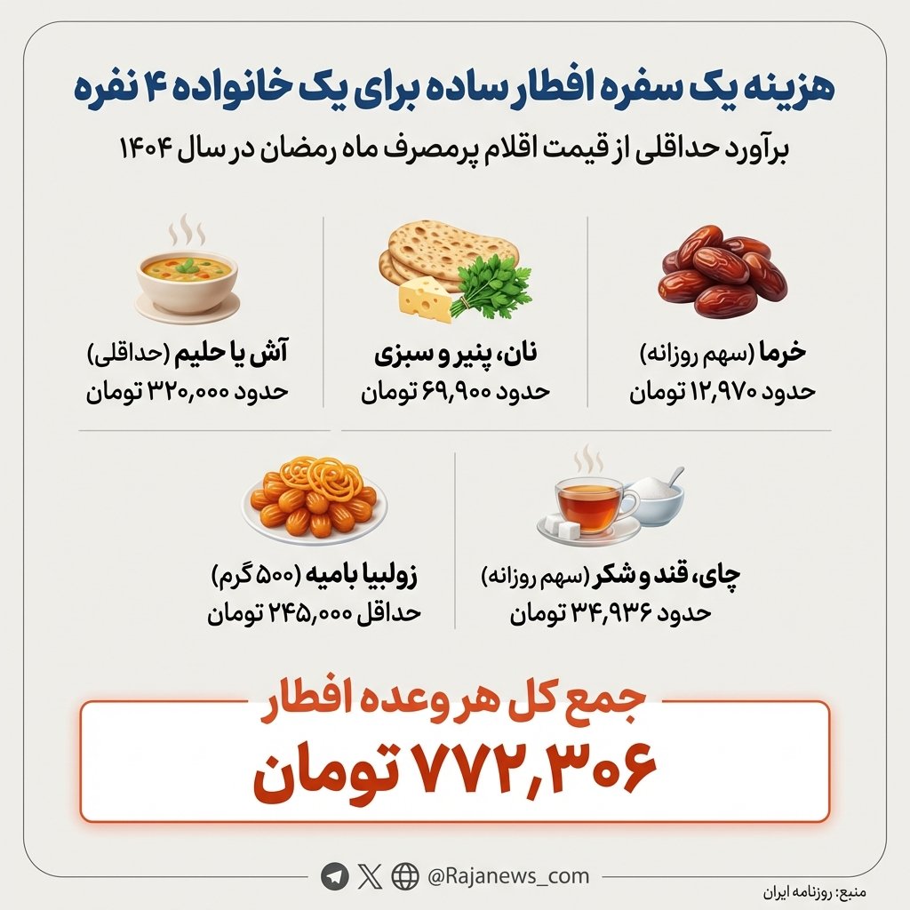 رجانیوز tweet media