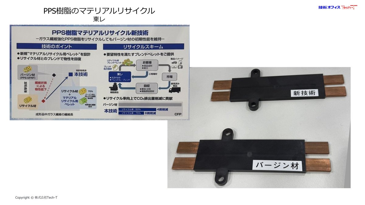 TechT_Mobility's tweet photo. ポートメッセ名古屋で明日まで開催の「高機能素材Week」
東レのリサイクル、CFRPそしてPPSのメカニカルリサイクルまで、実物サンプルと展示パネルで確認できます。
#高機能素材Week #東レ #リサイクル材料 #CFRP #PPS #メカニカルリサイクル #自動車材料 #脱炭素 #軽量化 #TechT https://t.co/bepVGs5Eil