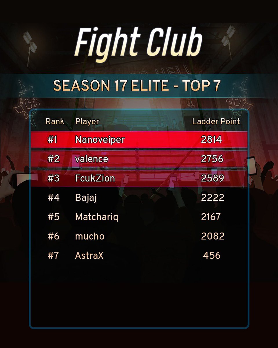 eren_imx's tweet photo. .@mybattleofsouls S17 done, rewards out! 

Who’s prepping for Fight Club S18? 

Sharpen ATMA lineups.  

Claim your rewards: Connect Passport.
https://t.co/chNbrtjskX

Elite info: Discord https://t.co/KjJedXjViR https://t.co/FkiLN4y6Vy