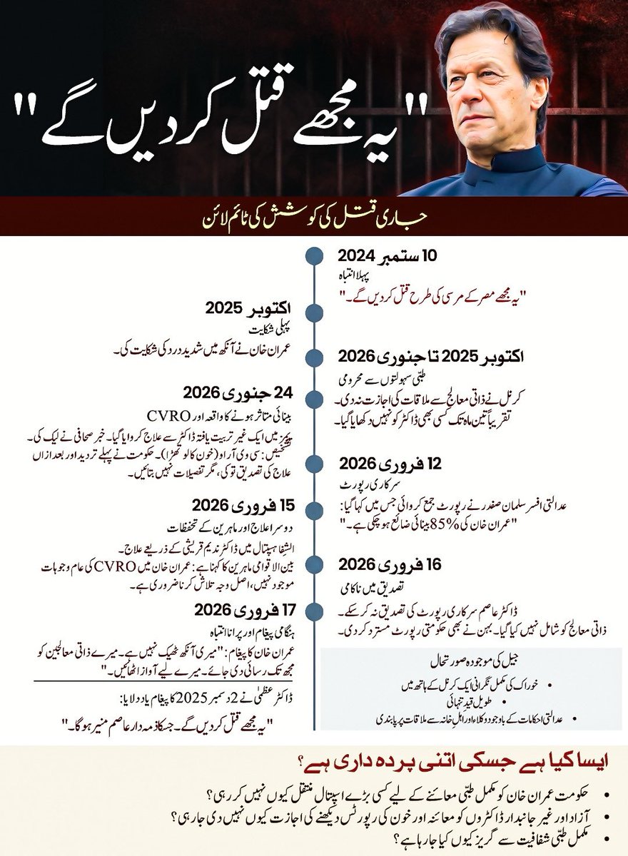 PTIKPOfficial's tweet photo. یہ مجھے قتل کر دیں گے”۔

عمران خان کی زندگی کو لاحق خطرات ، جن سے وہ اپنے اہل خانہ، وکلا اور عوام کو بار بار آگا کر چکے ہیں ۔۔۔!!

#یہ_مجھے_مار_دینگے

#مزاحمت_خان_کی_رہائی_تک https://t.co/dHtKO2dEze