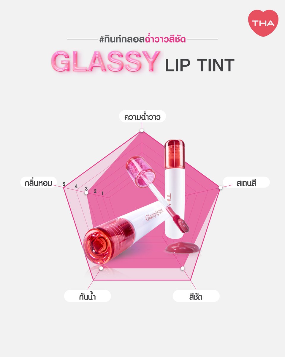 thabynongchat's tweet photo. 📝 ขอแปะ Check list ให้คะแนน
Glassy Lip Tint #ทินท์กลอสฉ่ำวาวสีชัด 👀✨

🎀 ความฉ่ำวาว ♡♡♡♡♡
🎀 สเตนสี ♡♡♡♡♡
🎀 สีชัด ♡♡♡♡
🎀 กันน้ำ ♡♡♡♡
🎀 กลิ่นหอม ♡♡♡

#THAbyNongchat #ฑาทุกวันดีทุกวัน https://t.co/oVyx70Xvkc