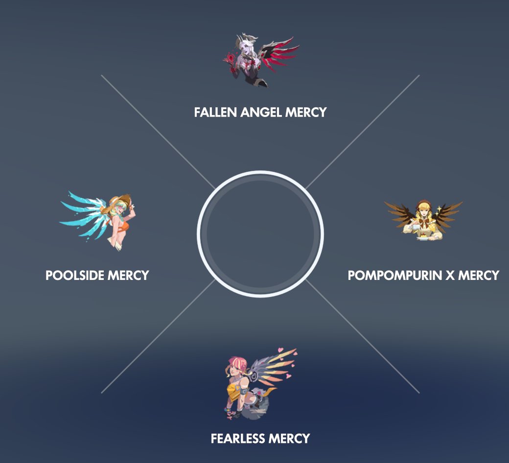 The Four Horsemen of Apocalypse