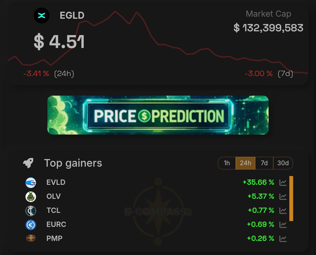 e-Compass.io 📈🧭📊 tweet media