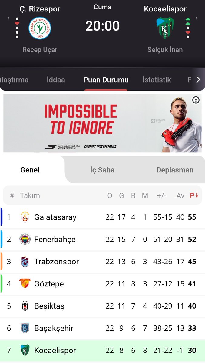 Avrupa çok zor ama imkansız değil!

Kupayı ilk 4 takımdan biri alırsa 5. Sıradaki takım da Avrupa'ya gidebiliyor.

Önümüzdeki 3 takımla da içeride oynayacağız, bu hafta göz-bjk maçı var. 

Rize deplasmandan galibiyet çıkarıp, içeride beşiktaş a vurursak Avrupa hayali kurarım.