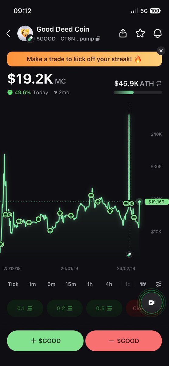 This, chart displays the roller coaster my life has been during the lifespan of this coin, I feel the pain lads I’m in the same roller coaster you all are in, I’m trusting the process no matter how hard it gets and I never ever am throwing in the towel, this project is my plan