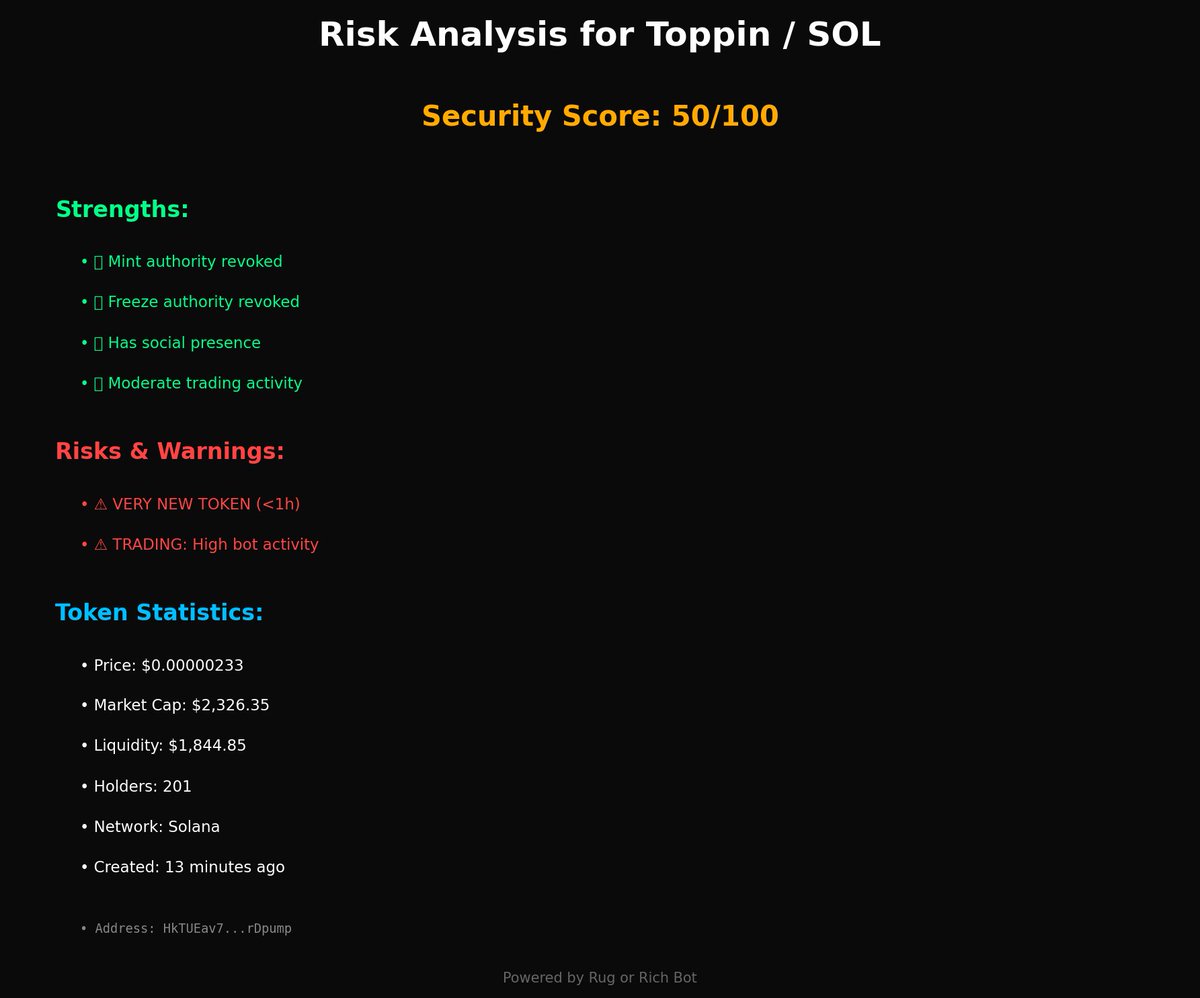rug_or_rich_'s tweet image. 🚨 NEW TOKEN ALERT: $Toppin / SOL 🚨

💰 Price: $0.000002
📊 Market Cap: $2.33K
💧 Liquidity: $1.84K
👥 Holders: 201

🛡️ Security Score: 50/100 ⚠️ MODERATE
⚠️ Risk Level: LOW

📈 Age: 13 minutes ago
🔗 HkTUEav7qPJA4EdSGPagaVCfWTQ7UqWNMgiA1wrDpump

#TOPPIN #Crypto $SOL #NewToken