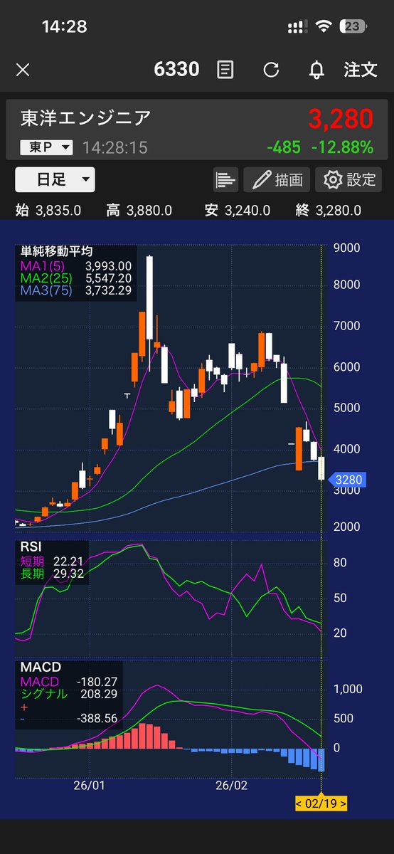 個人的にはコストがどれだけ高くても採掘した方がいいと思う。
0と1は全然違う。
だからいざというときに採れるように
準備しておくことは大切だと思う。

頑張れレアアース関連企業

#東洋エンジニア