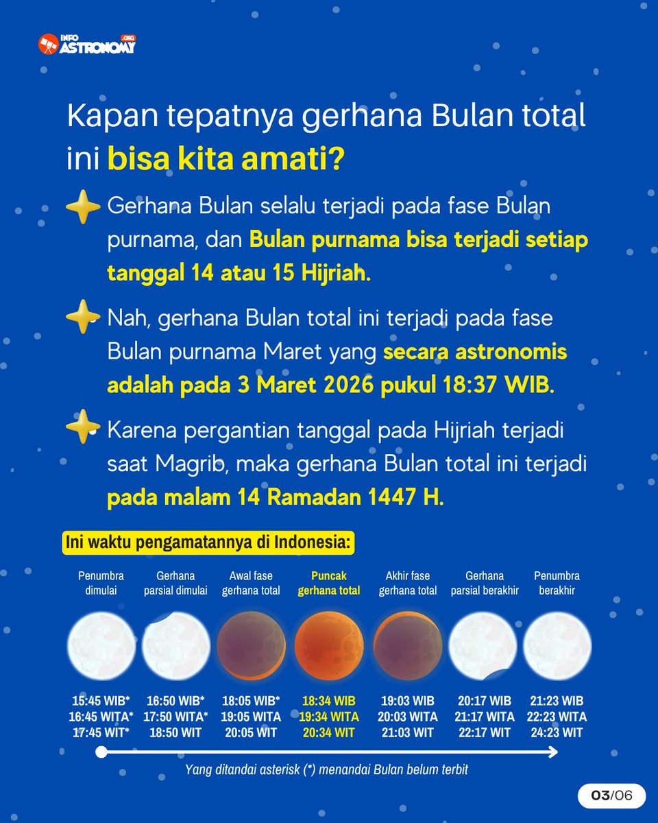 1/3. Apa itu gerhana Bulan total? Kapan akan terjadi? 👇