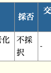 たすけてください。