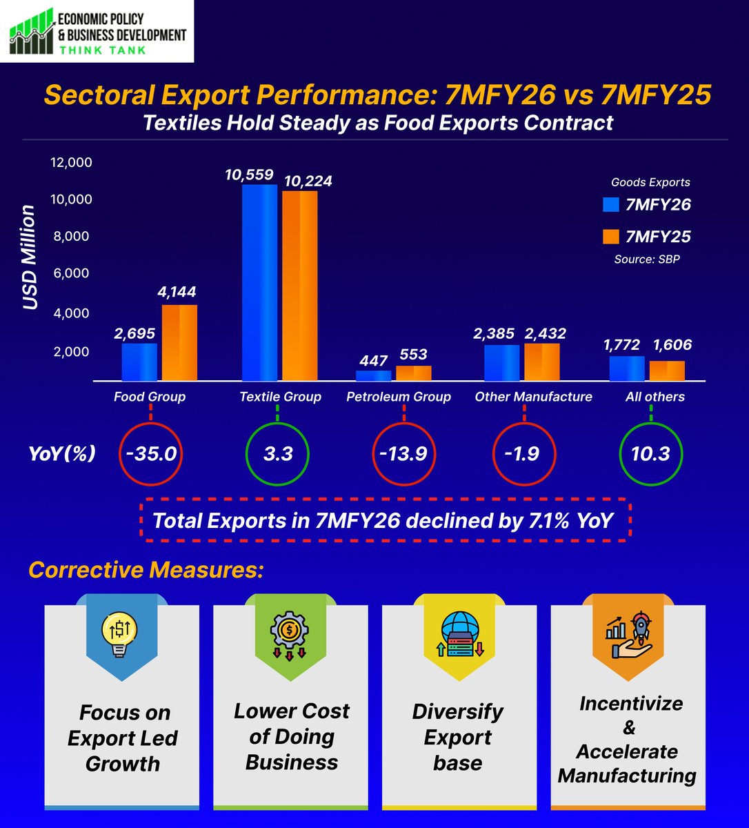 Economic Policy & Business Development tweet media