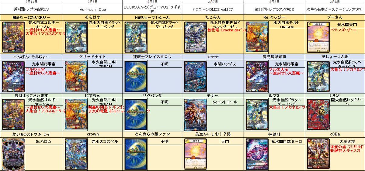 デュエル・マスターズ公式アカウント (@t2duema) / Posts / X