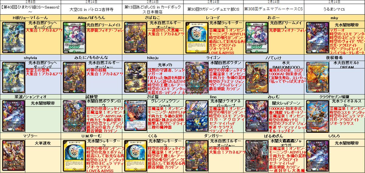 今週のCSヒストリー!!》 アドバンス 9 ドラッヘダーバンデ 7 ゴルギー