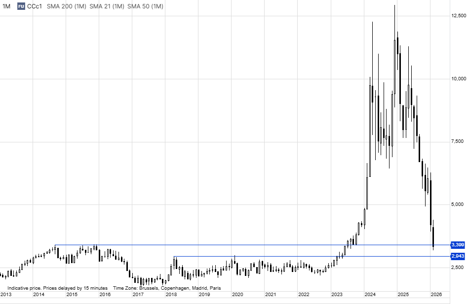 Ole S Hansen tweet media