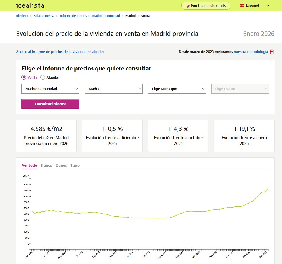Las saca del mercado del alquiler y las pone a la venta, de una en una. Con los precios subiendo un 15% en un año. Una risa. Un 19% en la Comunidad, el festival del humor.