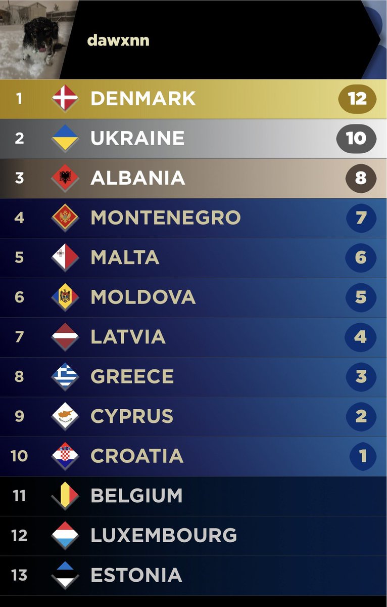 #esc2026 oh belgium...
