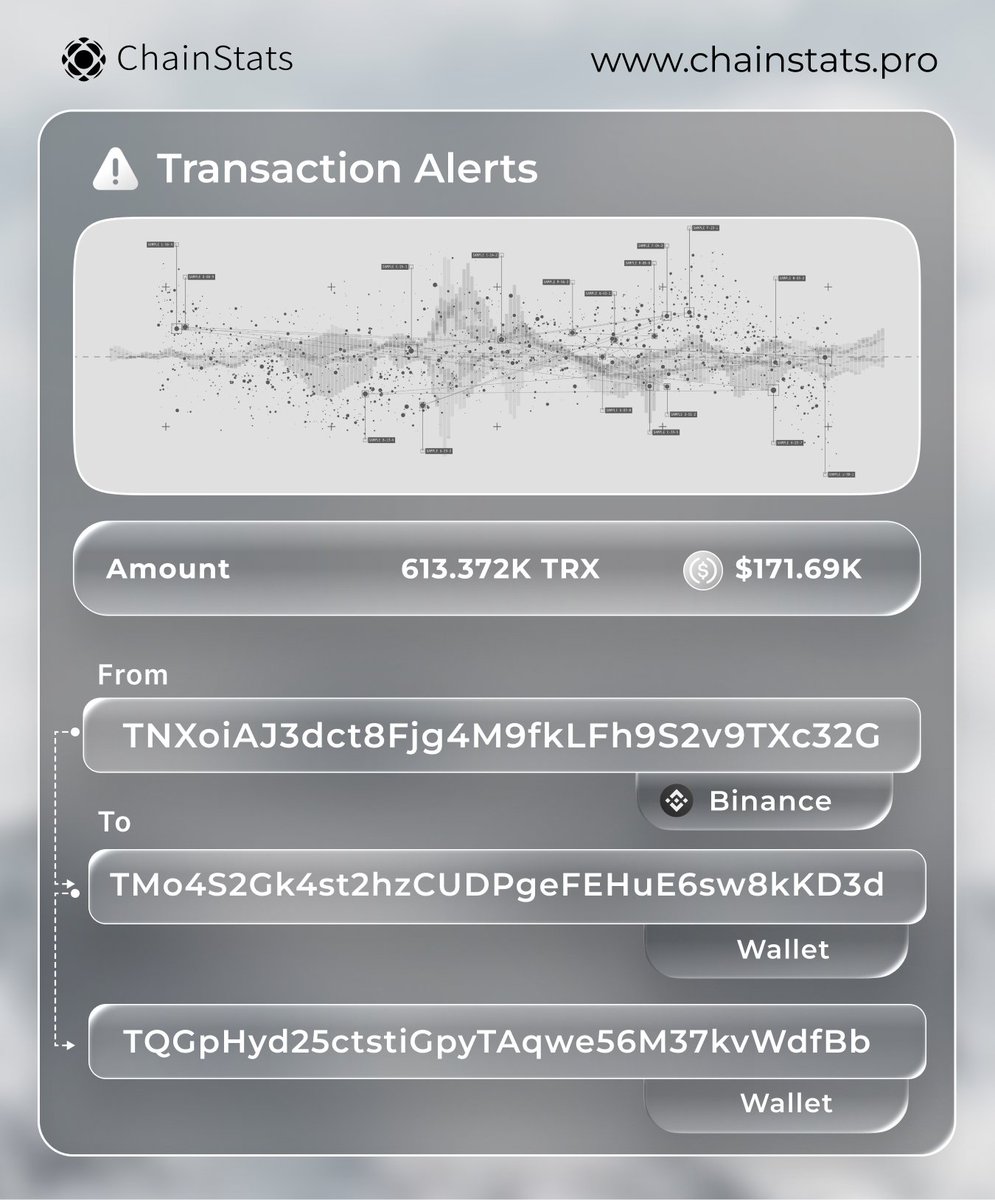 ChainStats tweet media