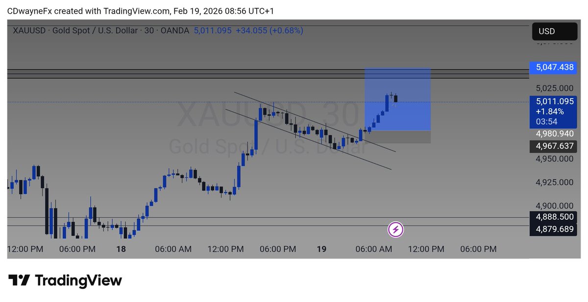 Holding to 5050 before I see a major dump back to 4800 before the massive buy