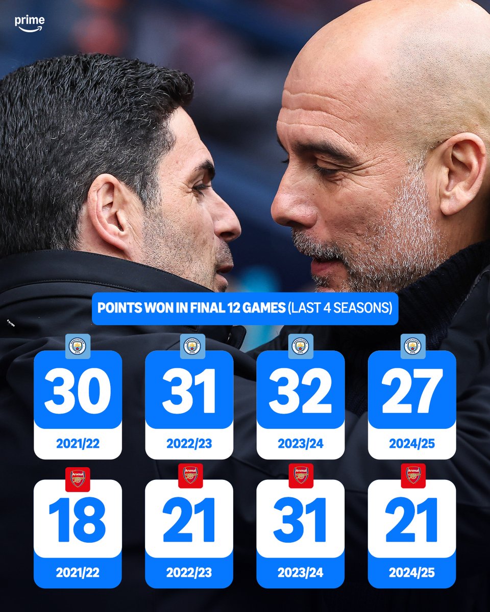 primevideosport's tweet image. ⚠️ Arsenal fans beware ⚠️